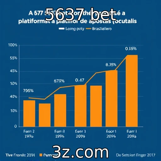 Expansão de plataformas de apostas digitais no Brasil